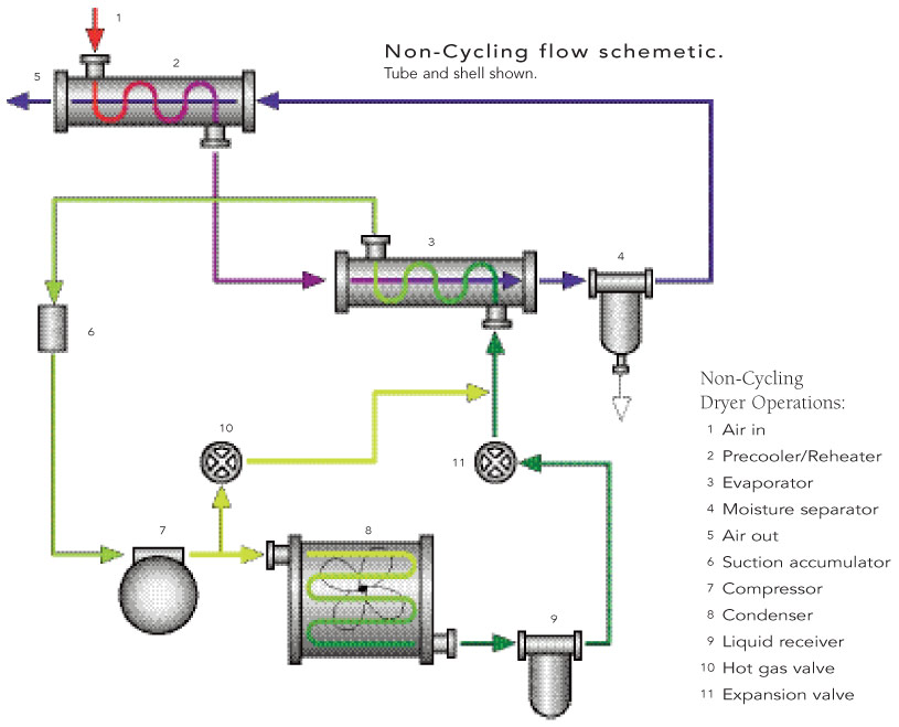 Compressed Air Flow Chart