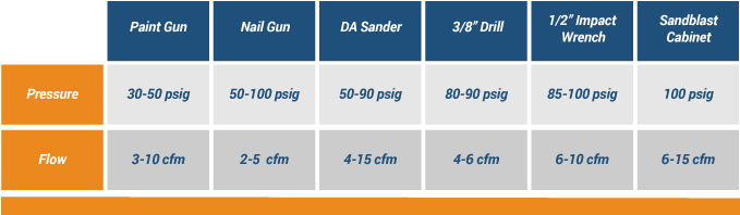Air Tool Cfm Chart
