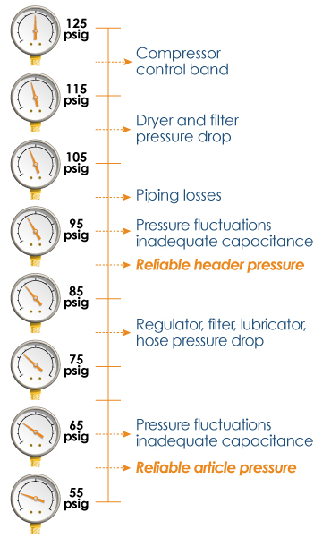 Air Compressor Scfm Chart