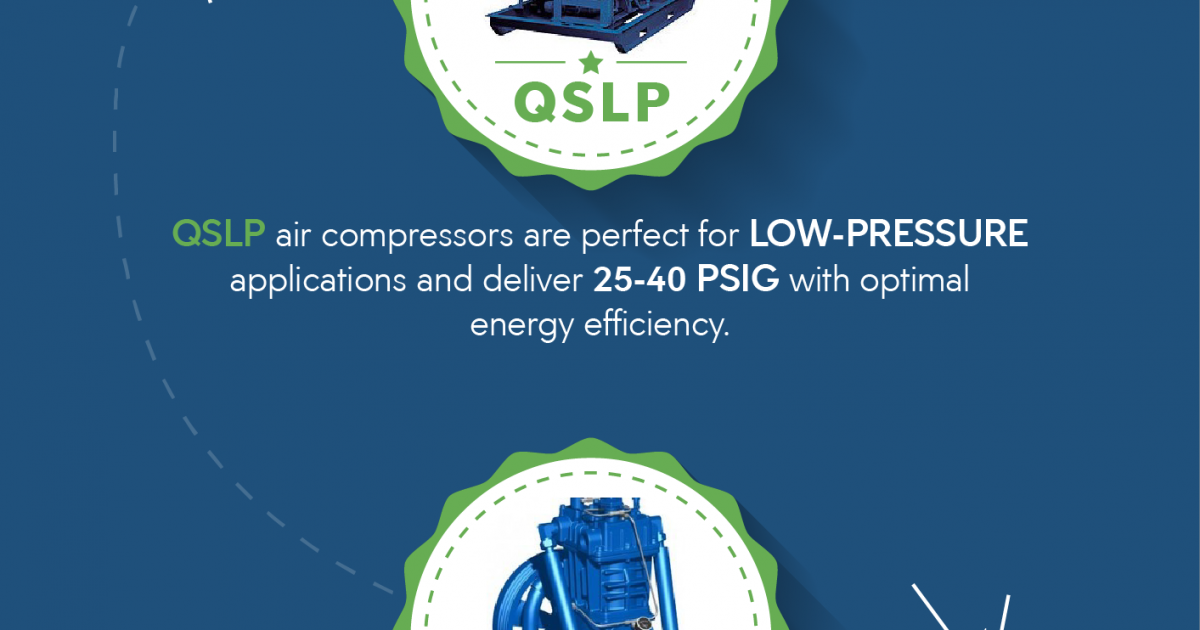 Air Compressors for Energy Quincy Compressor