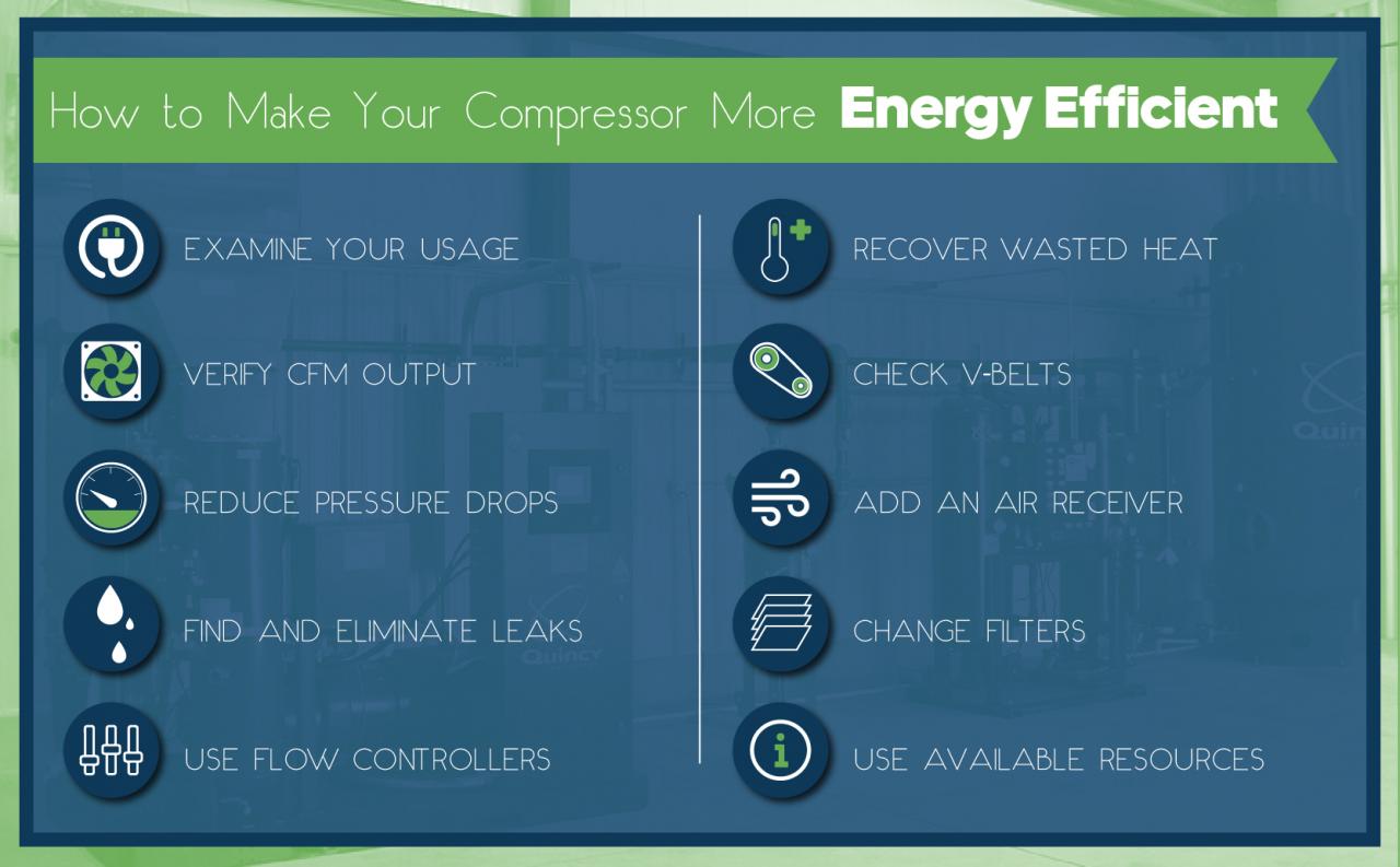 Air Compressor Efficiency Benefits of Air Compressors