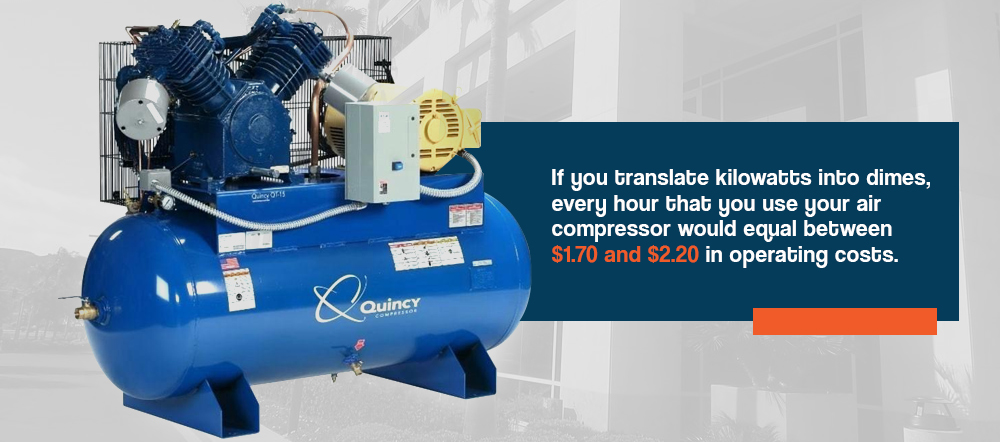 Every hour you use your air compressor will equal between $1.70 and $2.20 in operating costs