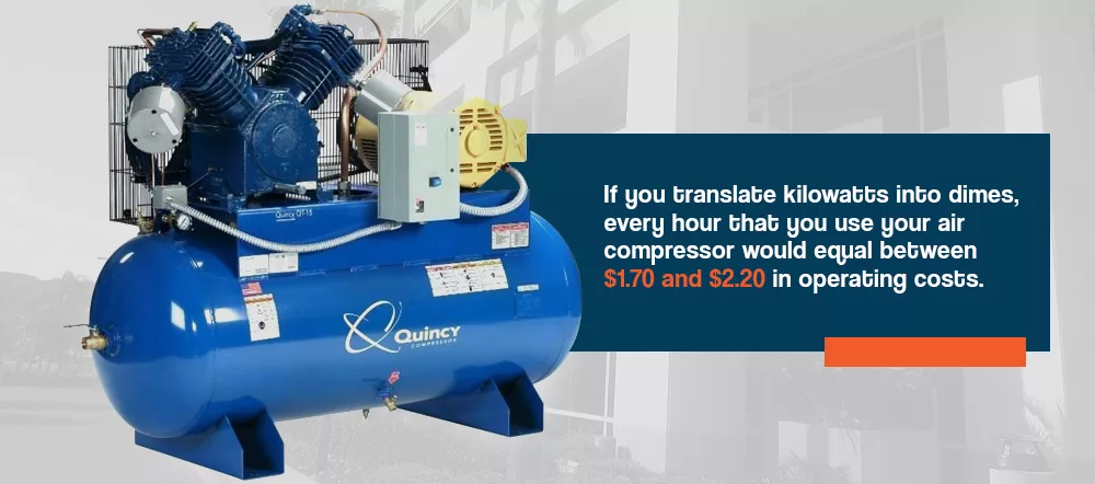 Every hour you use your air compressor will equal between $1.70 and $2.20 in operating costs