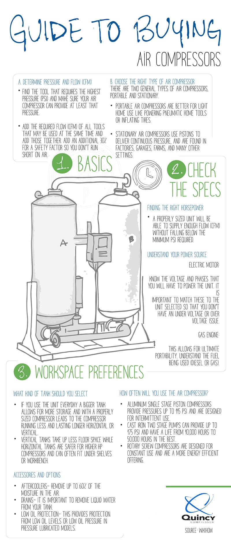 Guide til å kjøpe luftkompressorer 