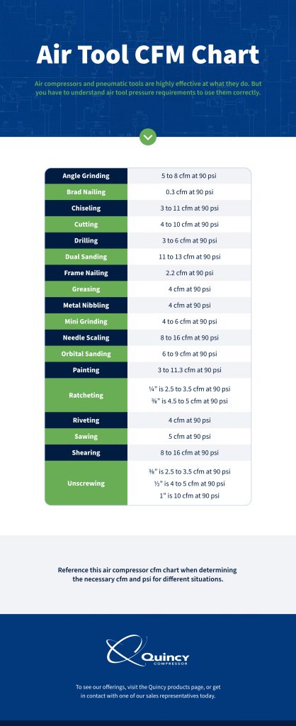 Air Compressor CFM Chart