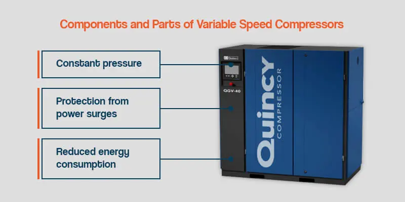 Componentes y partes de compresores de velocidad variable