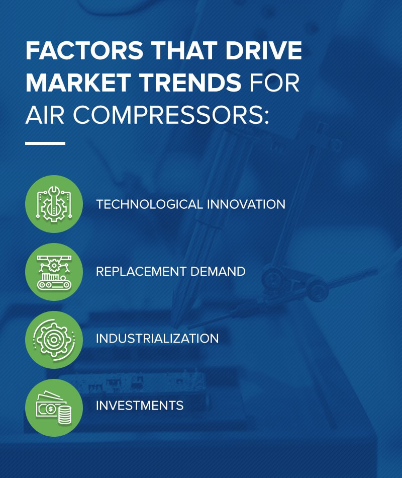 Factors that drive market trends for air compressors