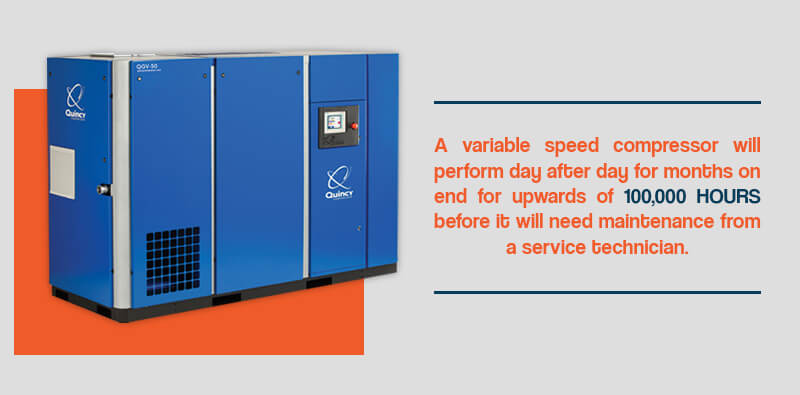 variable air speed compressors