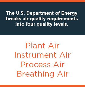 air quality levels