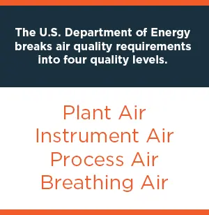 Niveles de calidad del aire
