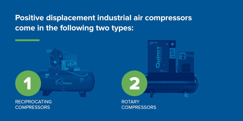 positive displacement industrial air compressors come in reciprocating and rotary types