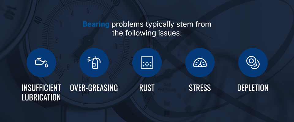 bearing problems typically stem from the following issues