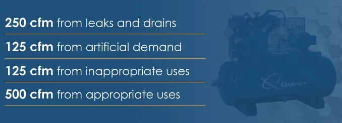 ¿es alcanzable la perfección con aire comprimido?