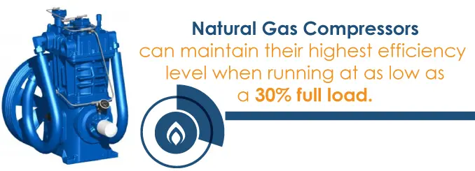 electric vs natural gas compressors
