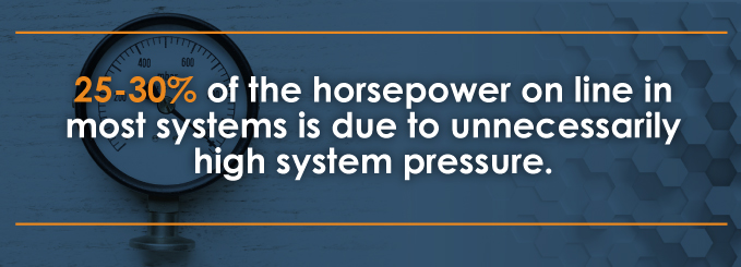 system horsepower