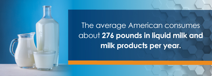 The average American consumes about 276 pounds in liquid milk and milk products per year