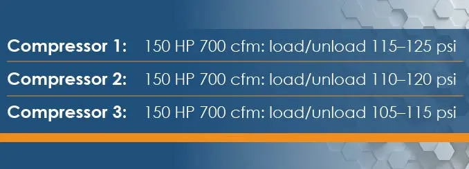 Conversión de turno normal