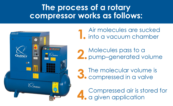 2-rotary-compressor-steps