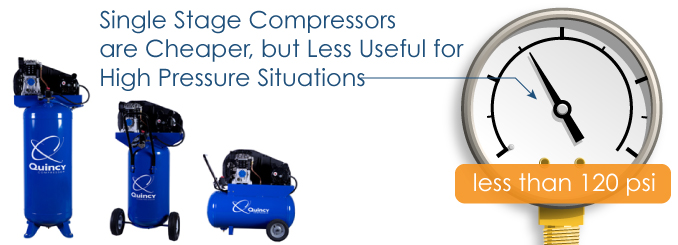 what to look for when purchasing a used air compressor