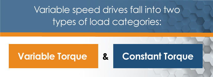 types of variable drives