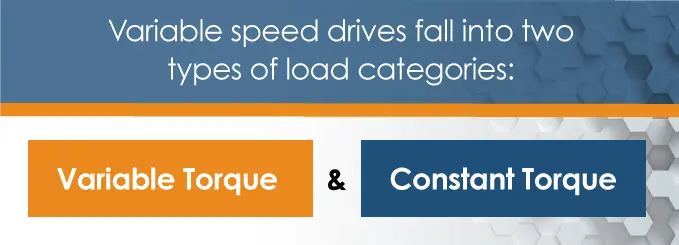 types of variable drives