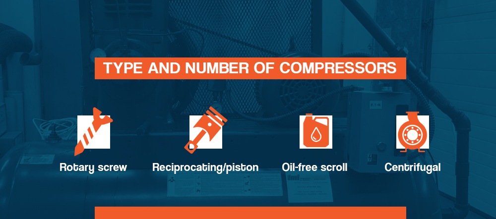 Type and Number of Compressors