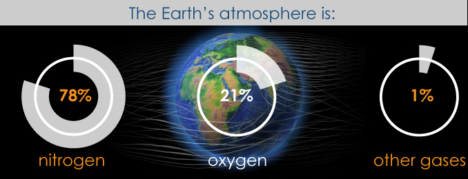 using compressed air in outer space 