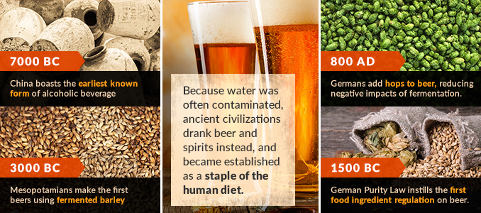 History on sale of beverages