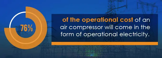 Costes operativos del compresor de aire