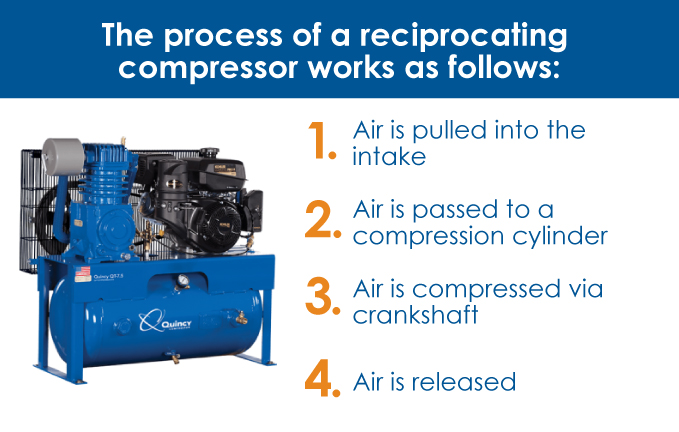 Sistemas de Aire Comprimido: Una introducción - Quincy Compressor