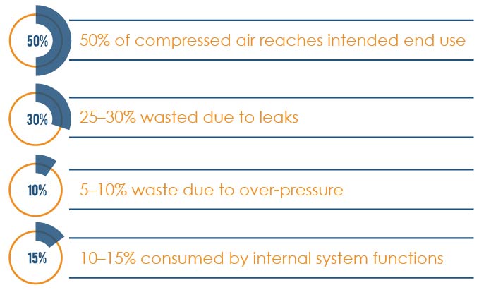 is compressed air perfection attainable