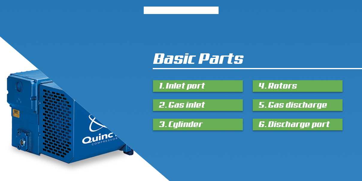 the basic parts include an inlet port, gas inlet, cylinder, rotors, gas discharge and discharge port