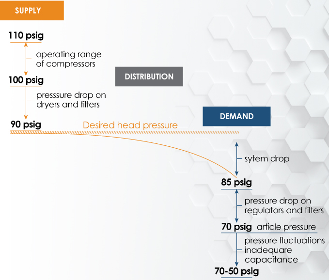 illustration of drop in pressure