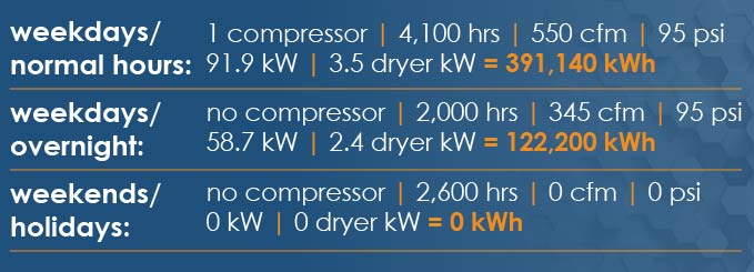 is compressed air perfection attainable