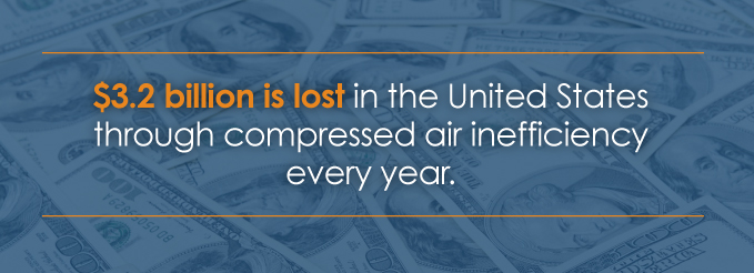 $3.2 billion is lost in the US through compressed air inefficiency each year
