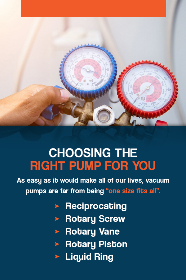 Choosing the Right Pump for You