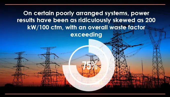 ¿es alcanzable la perfección con aire comprimido?