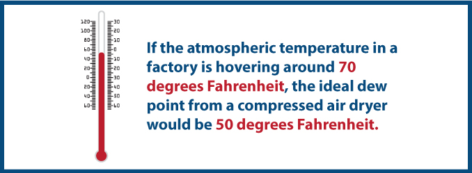 ideal-dew-point-for-compressed-air-dryer-is-50-degrees-fahrenheit