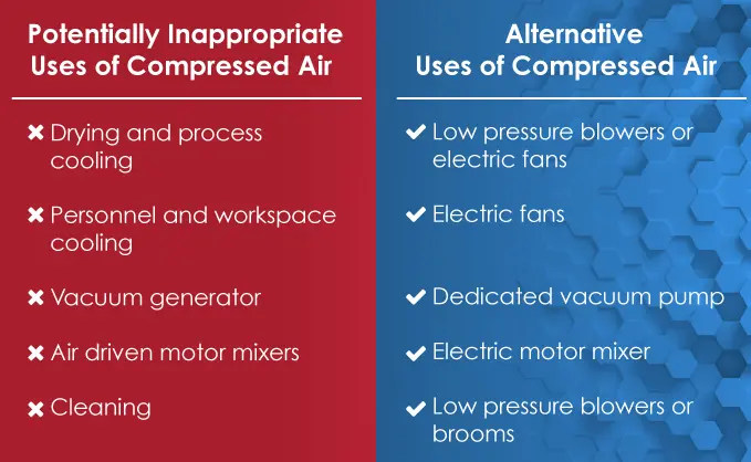 8-inappropriate uses