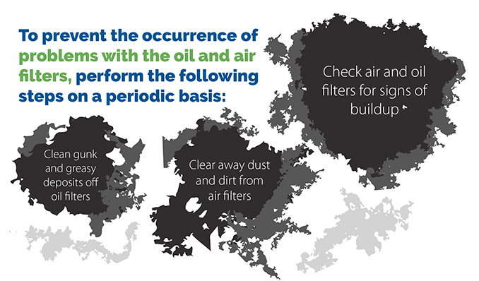 steps to prevent the occurrence of problems with the oil and air filters