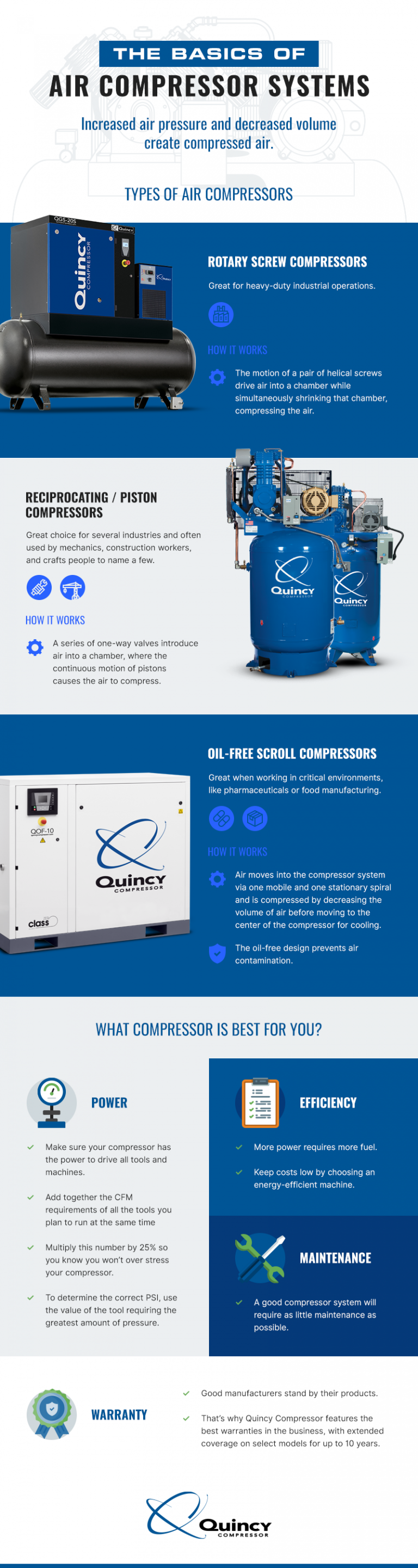 The Basics Of Air Compressor Systems Quincy Compressor