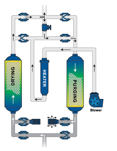 Modular Heatless Desiccant Dryer