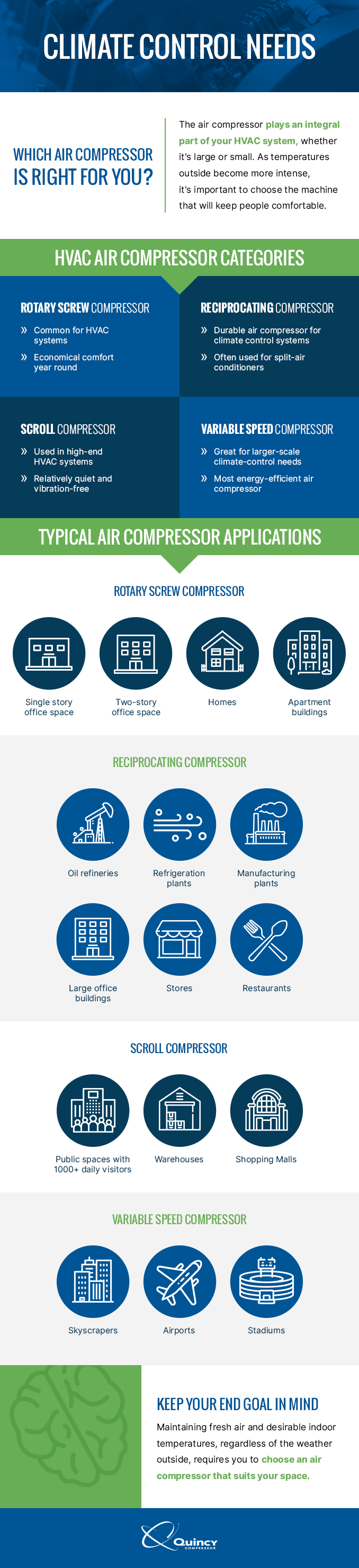 Micrográfica con compresor de aire climatizado