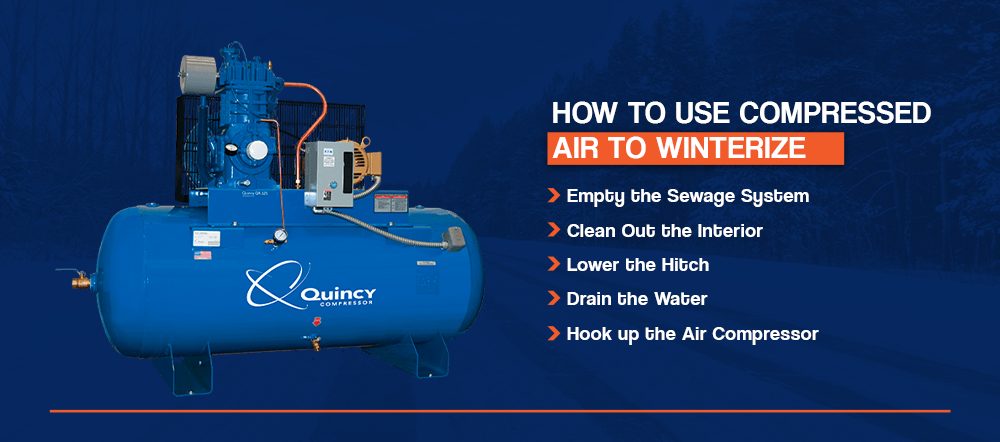 how to use compressed air to winterize