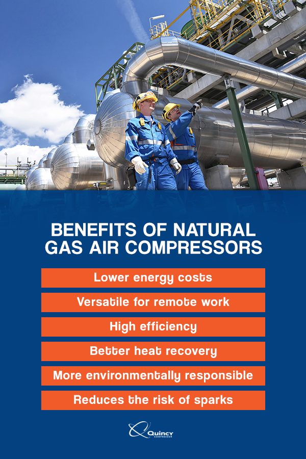 Benefits of natural gas air compressors