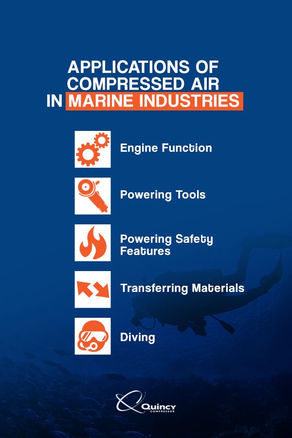 applications of compressed air in marine industries