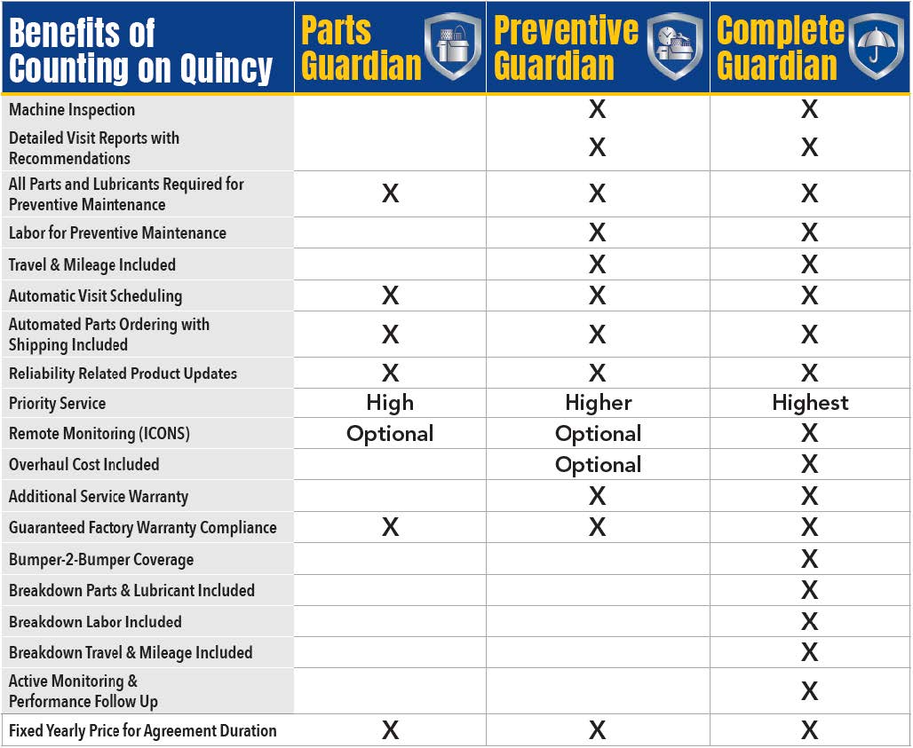 Parts & Service | Quincy Compressor