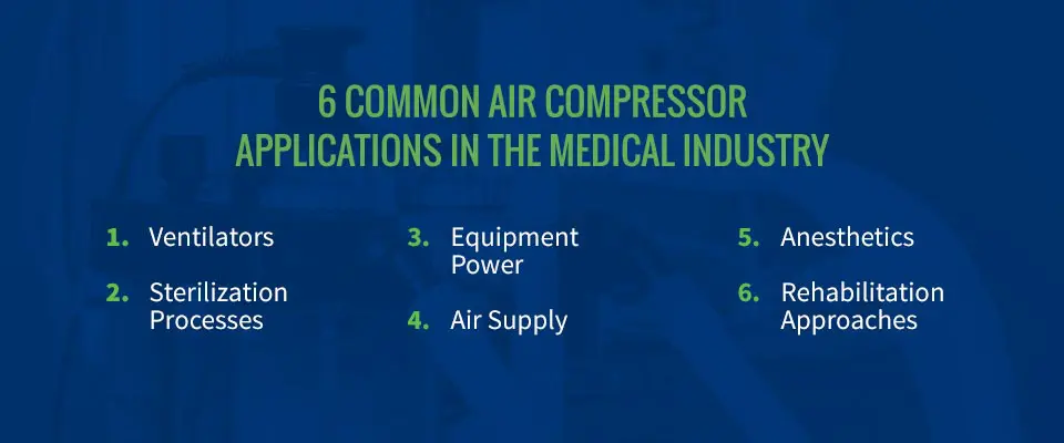 6 aplicaciones comunes de compresores de aire en la industria médica