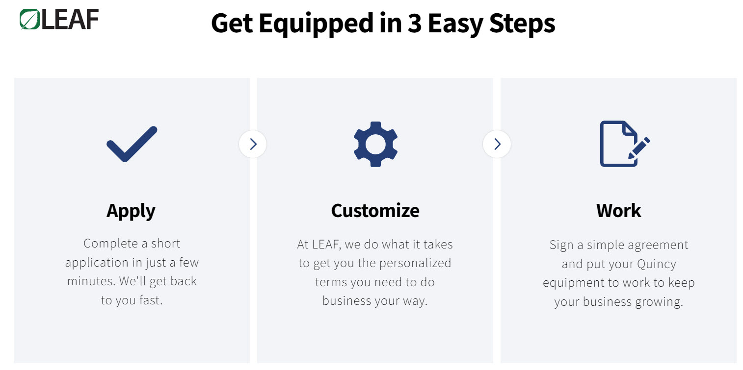 Quincy Financing Options Quincy Compressor