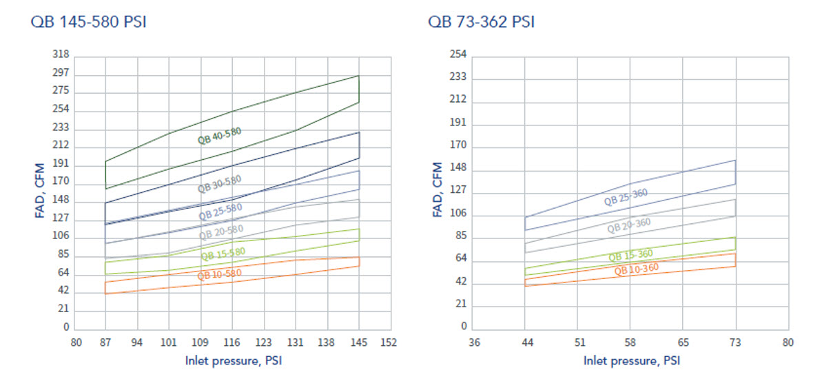 QB Performance